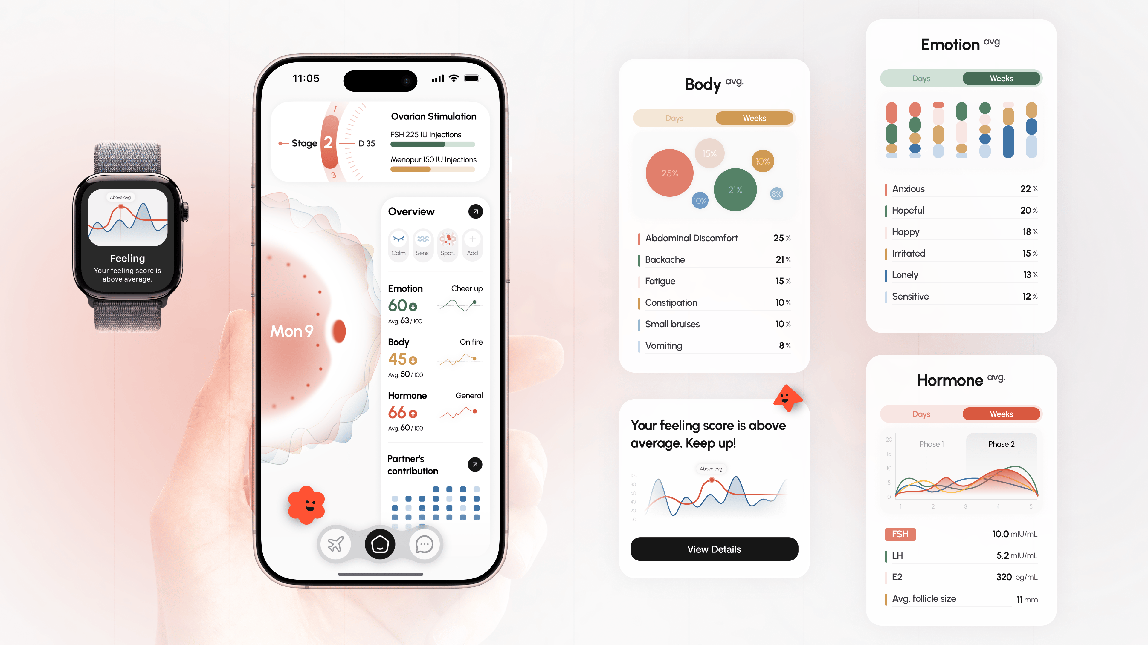 Health data visualization and hormone tracking